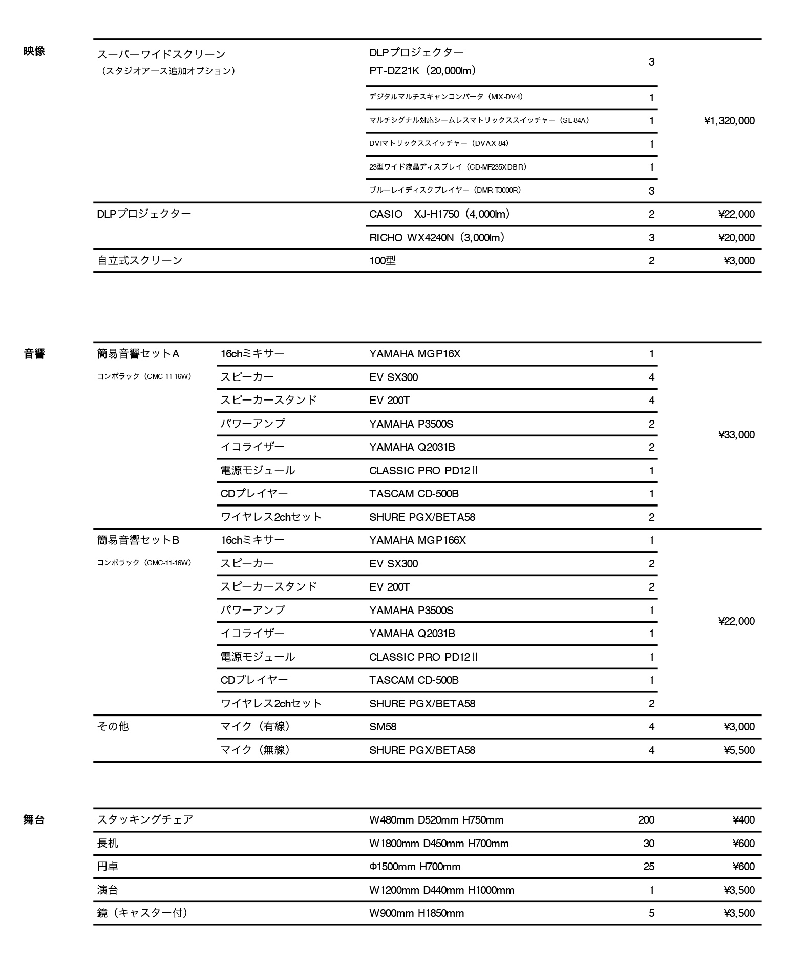 ロケーションハンティング™️ | SRT各種料金表使用規則改定_20260401_helvx イベントスペース・展示会場・ポップアップ・レンタルスタジオの会場予約 | 東京・表参道・原宿・渋谷・代官山・神宮前 Japanese AV equipment price list showing sections for 映像, 音響, and 舞台 with item names, quantities, and prices (e.g., DLP projector, CASIO XJ-H1750).